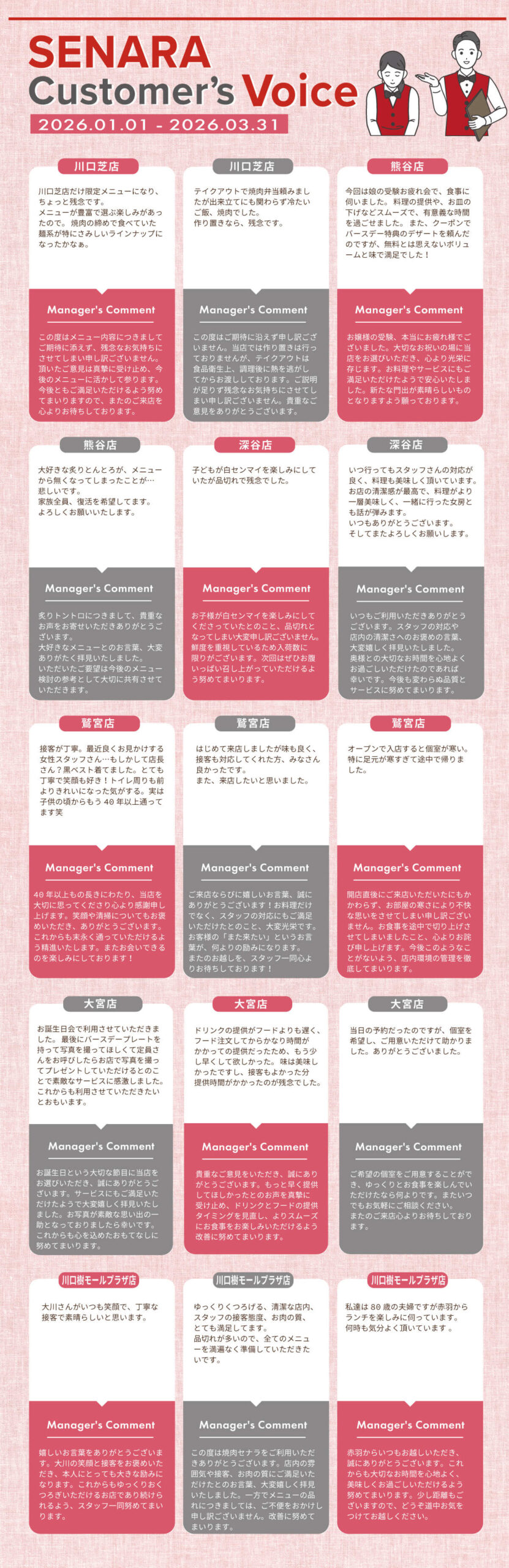 焼肉セナラのお客様アンケート1月～3月